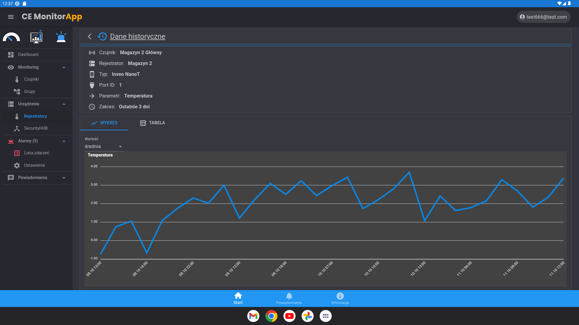 CE MonitorApp Charts