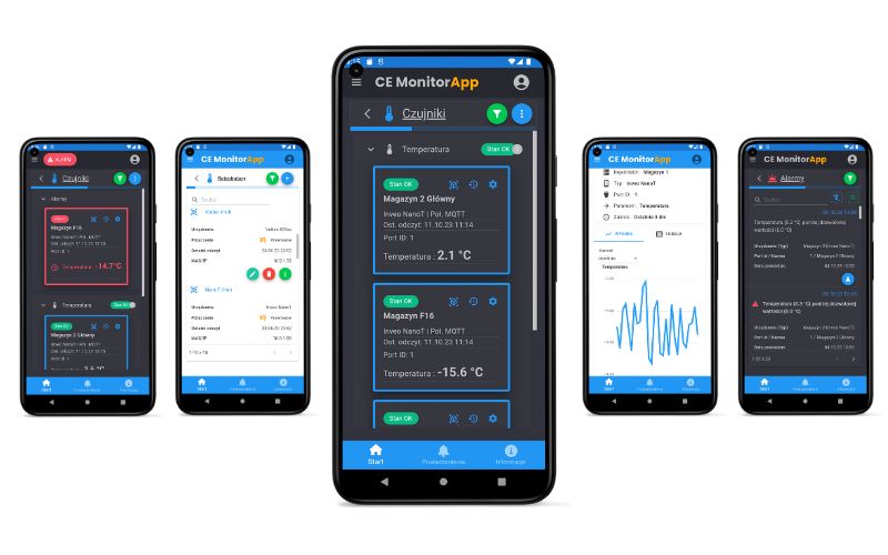 Dashboard aplikacji CE MonitorApp