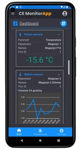 CE MonitorApp on smartphone
