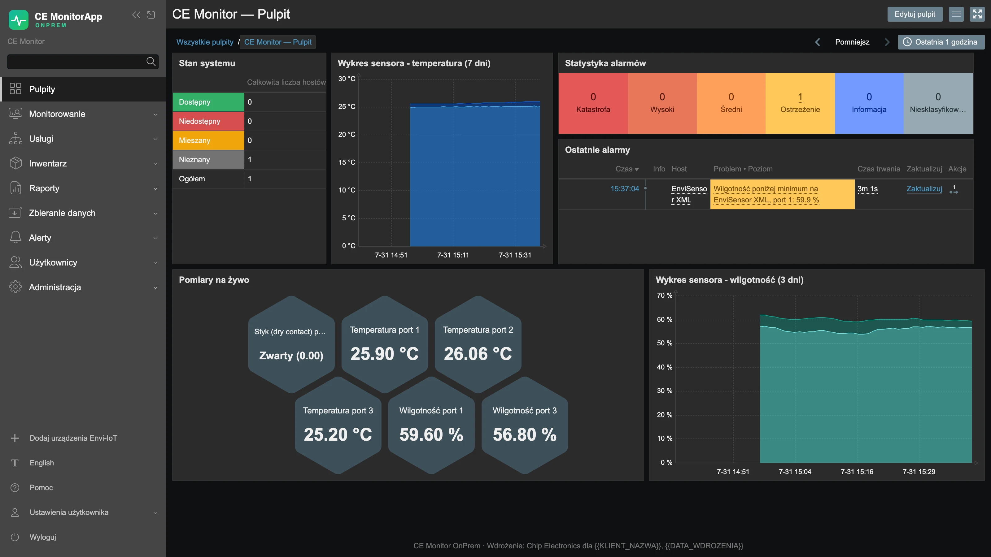 Główny pulpit CE Monitor OnPremise/Local